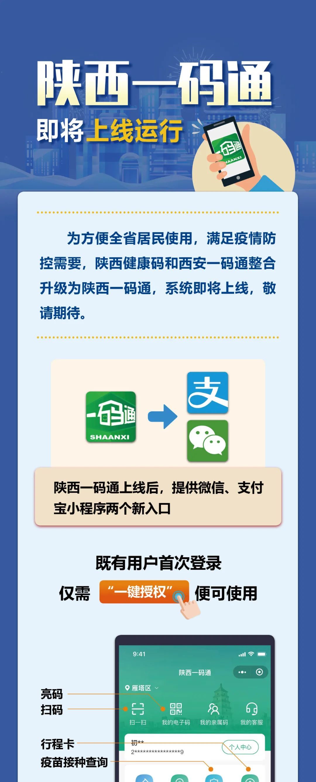 陕西一码通即将上线运行_广播宝鸡